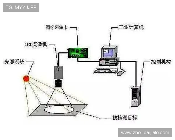 自动化视觉识别技术在当前阶段介入制播 显著压缩了信号生产的时间成本